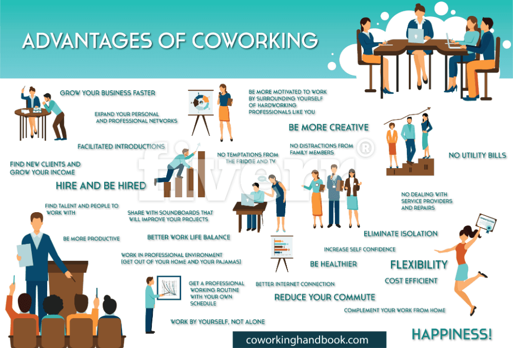 What is coworking space